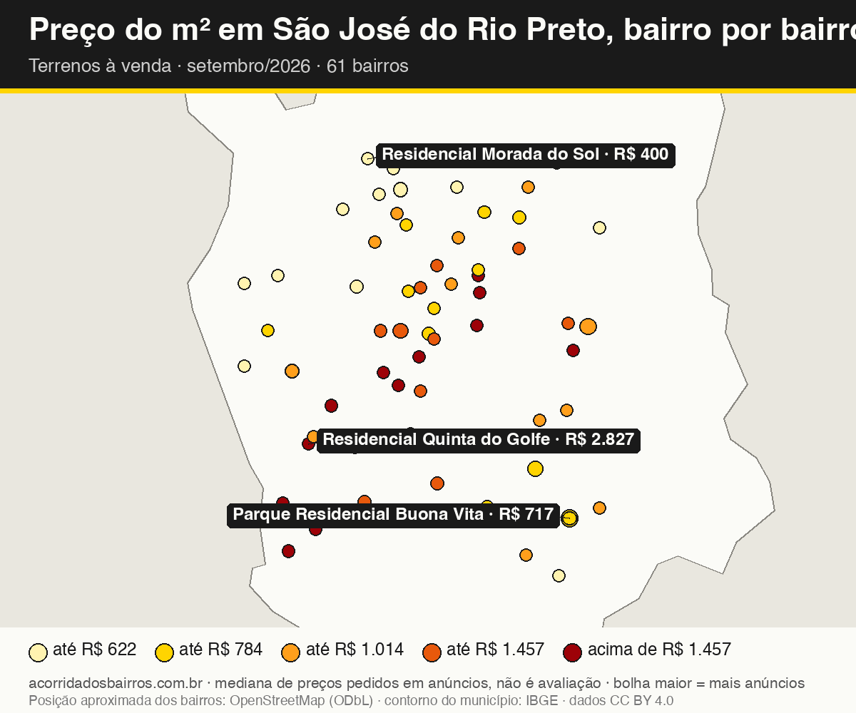 Mapa do preço do m² por bairro em São José do Rio Preto, terrenos, venda, setembro/2026
