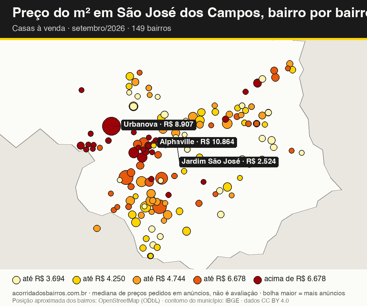 Mapa do preço do m² por bairro em São José dos Campos, casas, venda, setembro/2026