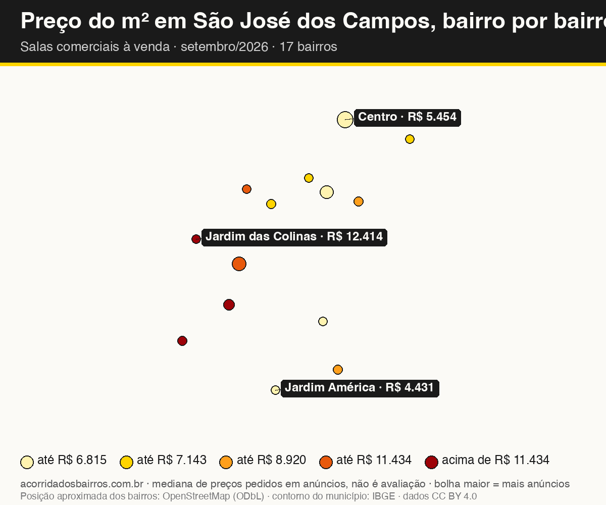 Mapa do preço do m² por bairro em São José dos Campos, salas comerciais, venda, setembro/2026