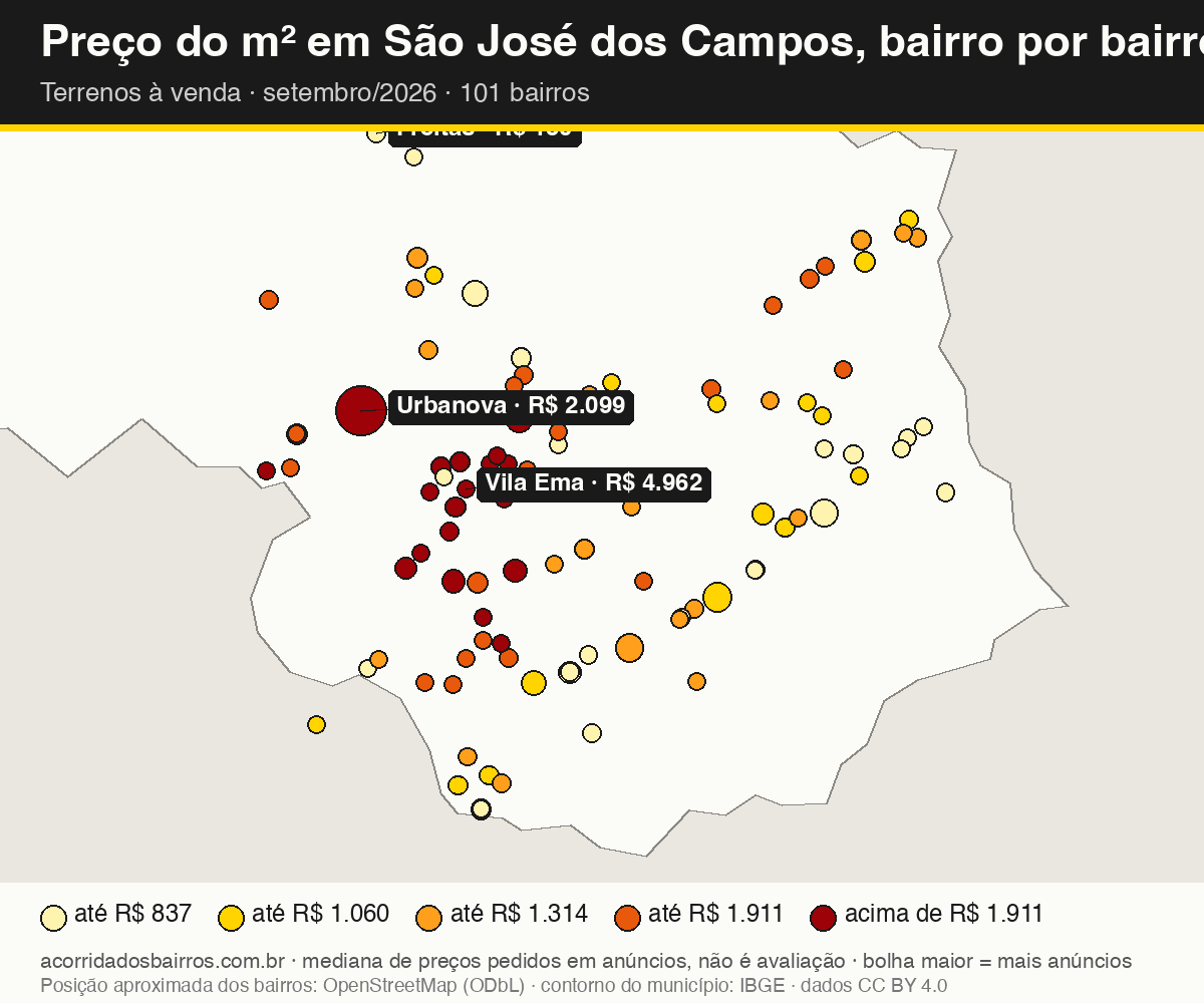 Mapa do preço do m² por bairro em São José dos Campos, terrenos, venda, setembro/2026