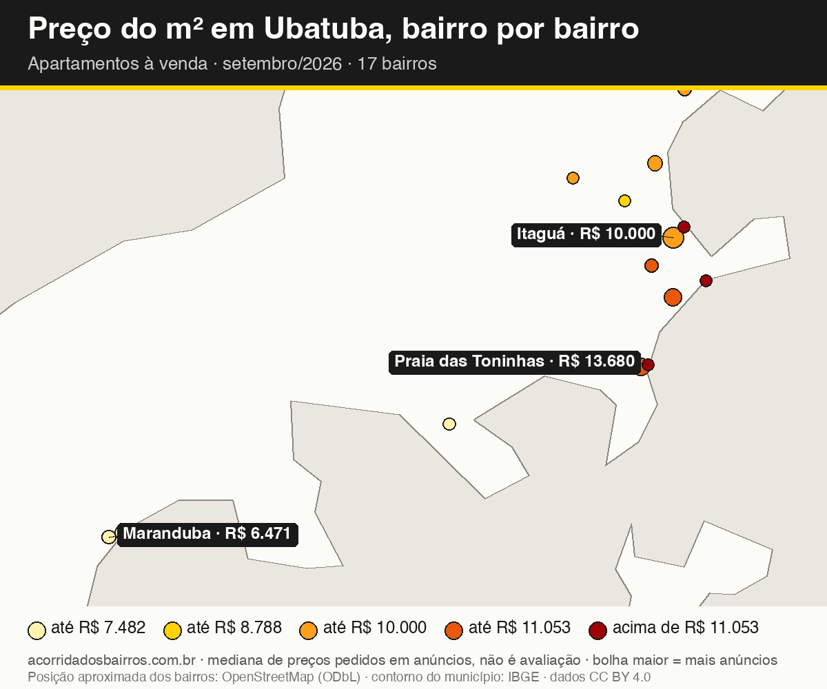 Mapa do preço do m² por bairro em Ubatuba, apartamentos, venda, setembro/2026