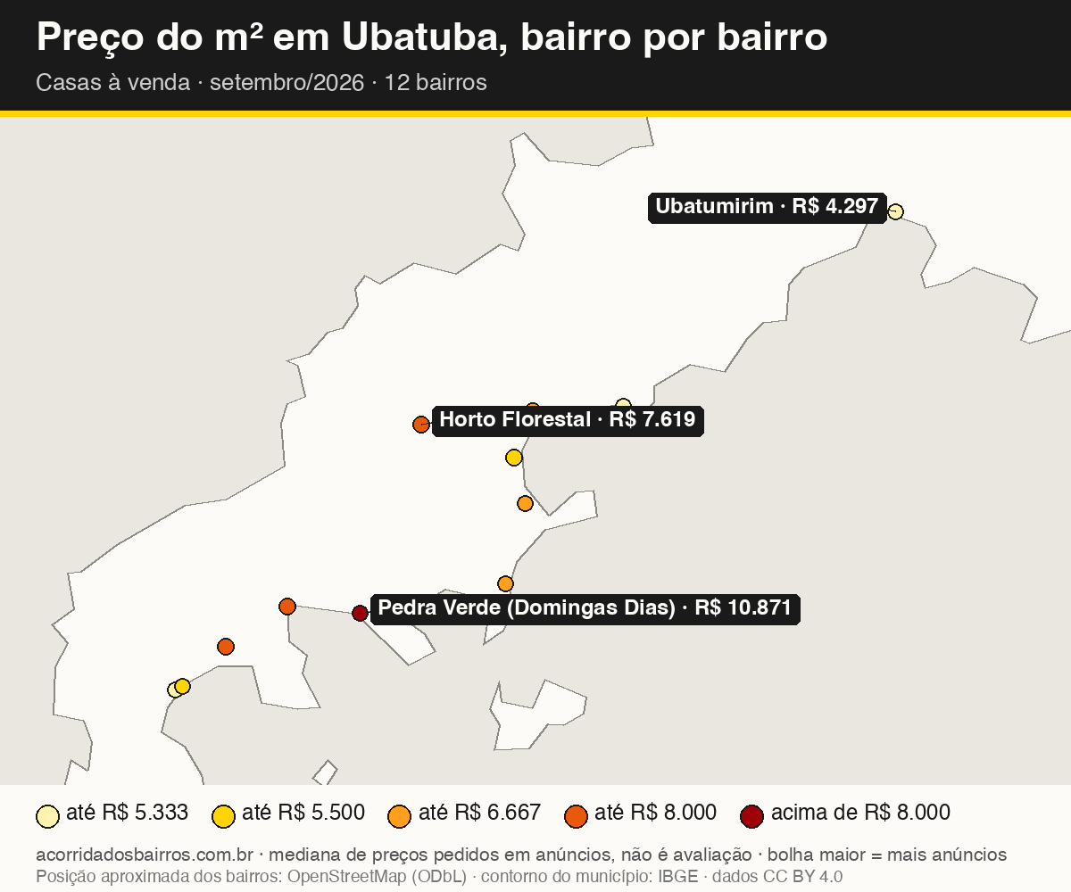 Mapa do preço do m² por bairro em Ubatuba, casas, venda, setembro/2026
